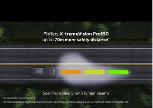 Genuine Philips H4 X-treme Vision Pro150 Globe Pair 12v 60/55W 3600K 1650/1000L P43t-38