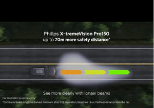 Philips HIR2 12v 55W 3350K 1875L X-treme Vision Pro150 Globe Genuine Pack of 2