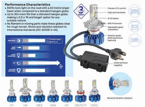 Narva H1 Globe 12/24V LED Headlight Globes Conversion Kit Twin Pack Precise Beam